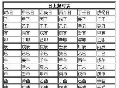 日上起时表|五鼠遁 – 五鼠遁口诀